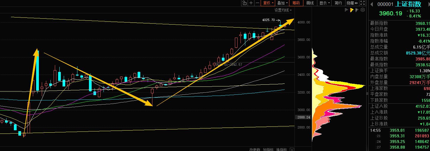 2024年牛市一二三浪