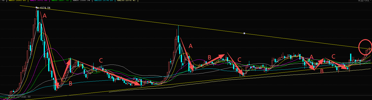A股历史三大下跌